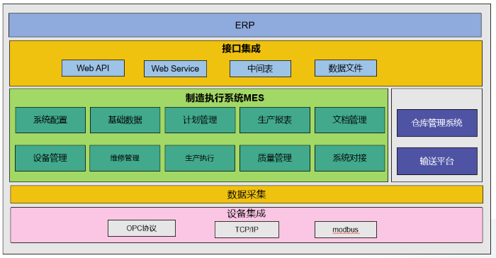 產(chǎn)線級(jí)MES.png 產(chǎn)線級(jí)MES.png