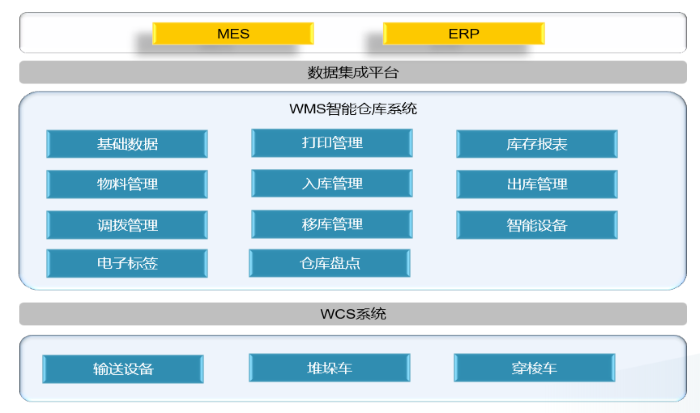 WMS構(gòu)架-1.png WMS構(gòu)架-1.png